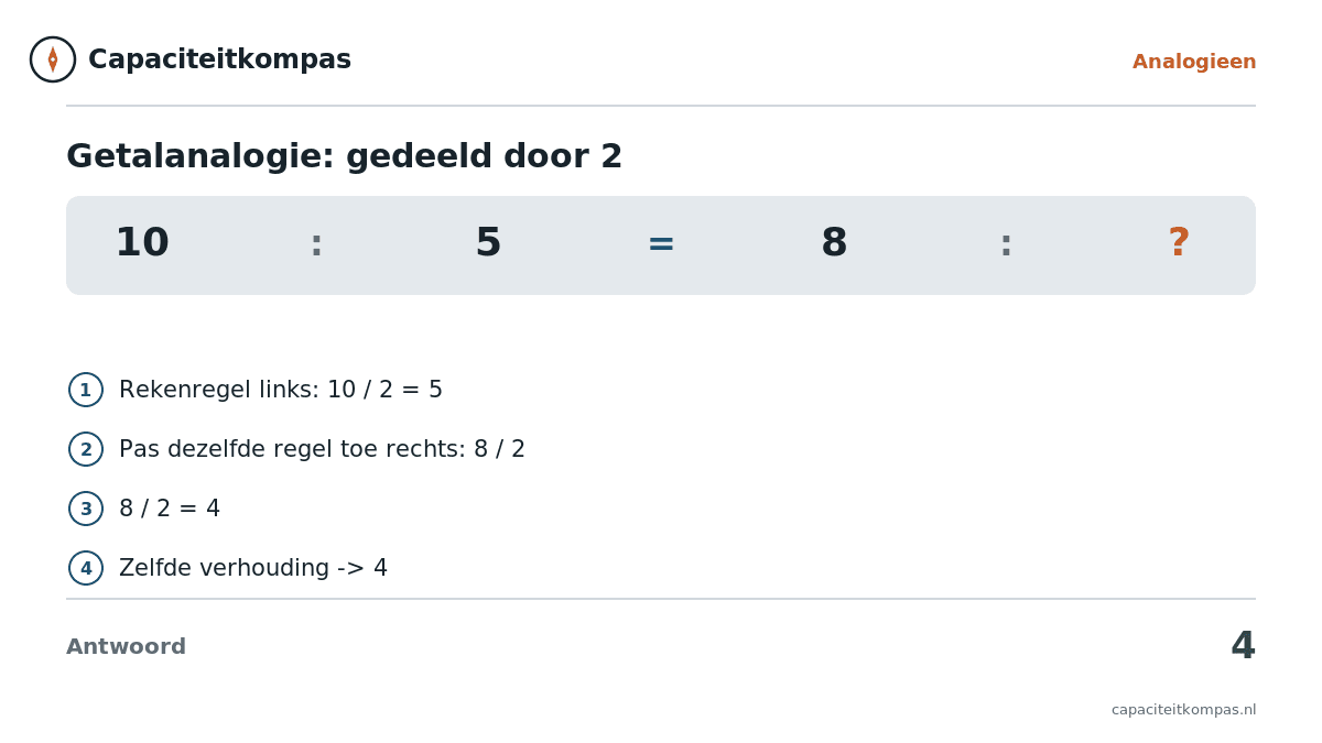 Uitleg getalanalogie 10 tot 5 als 8 tot 4 (gedeeld door 2) - Capaciteitkompas