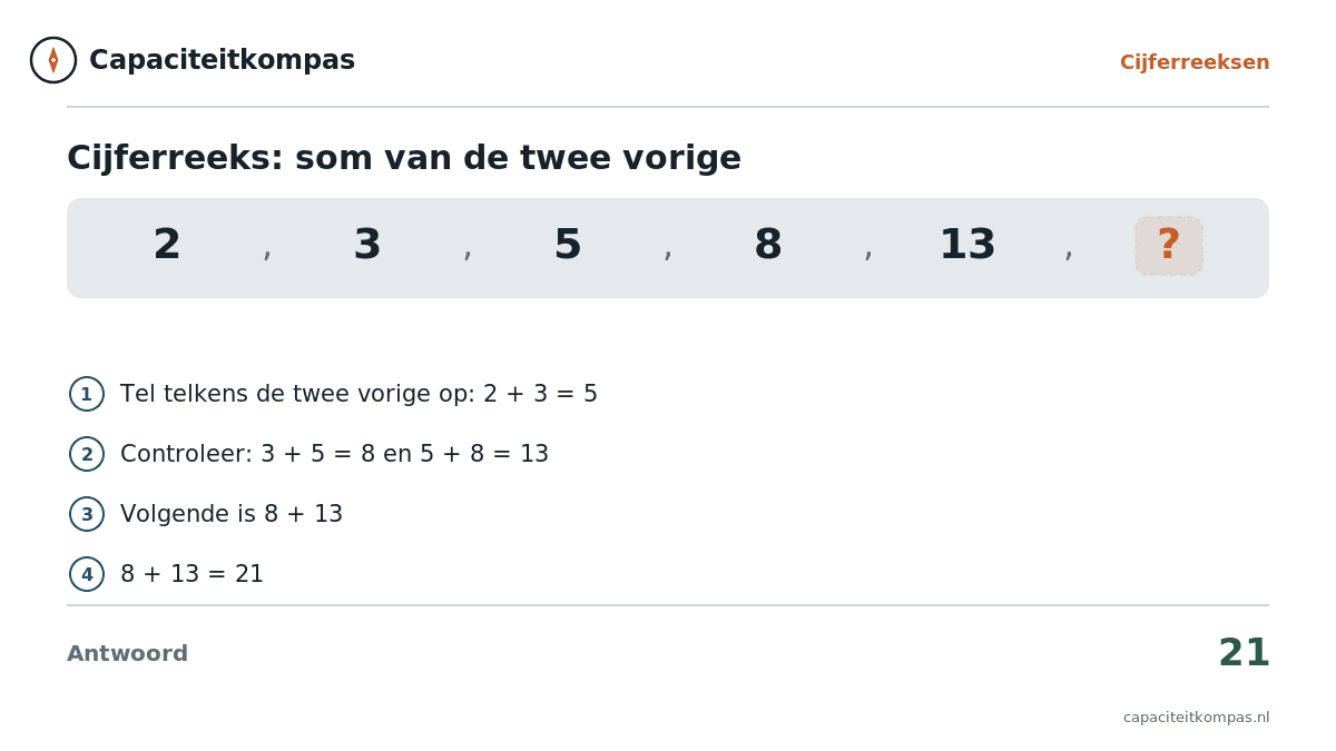 Uitleg cijferreeks 2 3 5 8 13 som van twee vorige (Fibonacci), antwoord 21 - Capaciteitkompas