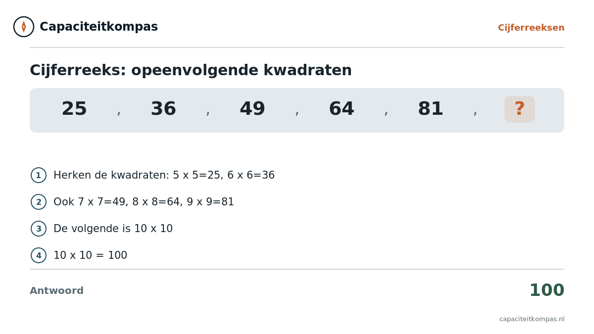 Uitleg cijferreeks van kwadraten 25 36 49 64 81, volgende is 10 kwadraat = 100 - Capaciteitkompas