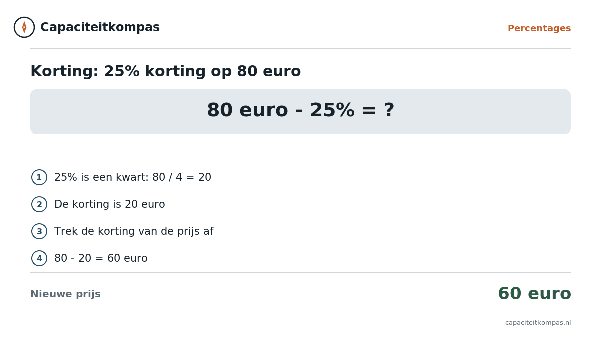 Uitleg 25 procent korting op 80 euro is 20 euro korting, nieuwe prijs 60 euro - Capaciteitkompas