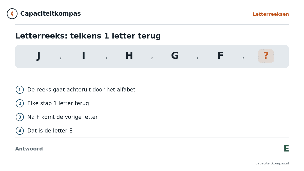 Uitleg letterreeks J I H G F, telkens 1 letter terug, antwoord E - Capaciteitkompas