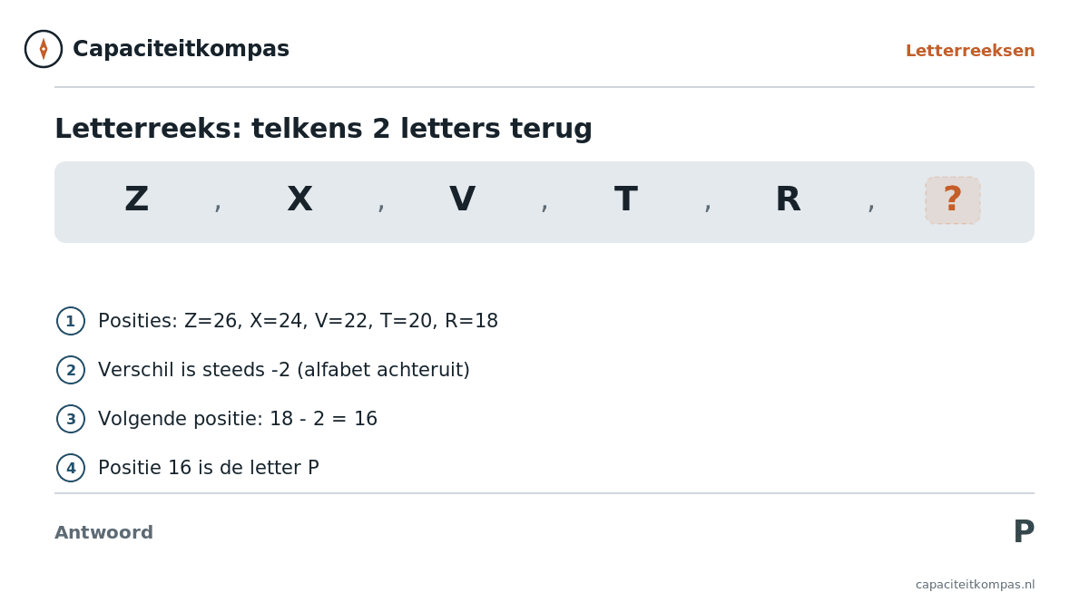 Uitleg letterreeks Z X V T R, telkens 2 terug in alfabet, antwoord P - Capaciteitkompas