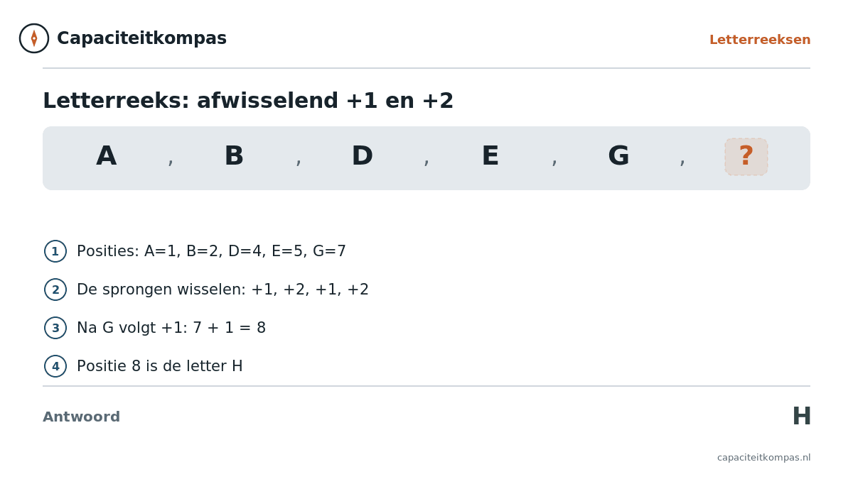 Uitleg letterreeks A B D E G, afwisselend plus 1 en plus 2, antwoord H - Capaciteitkompas