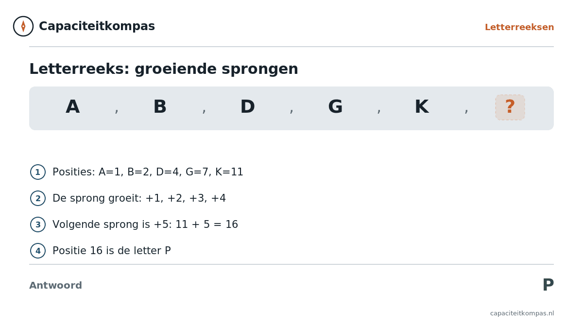 Uitleg letterreeks A B D G K met groeiende sprongen +1 +2 +3 +4, antwoord P - Capaciteitkompas