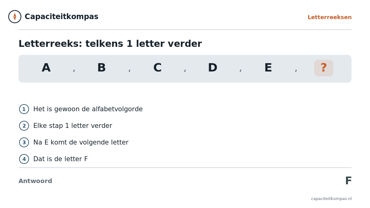 Uitleg letterreeks A B C D E, telkens 1 letter verder, antwoord F - Capaciteitkompas