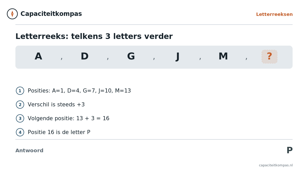 Uitleg letterreeks A D G J M, telkens 3 letters verder, antwoord P - Capaciteitkompas