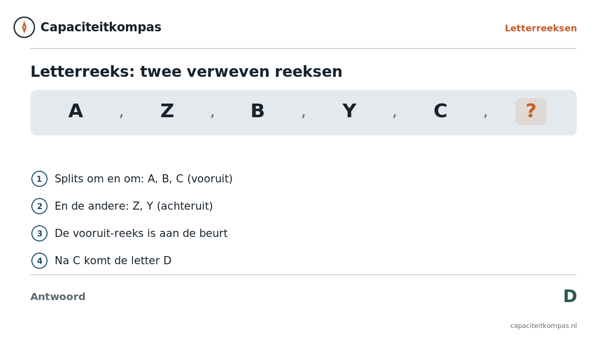 Uitleg verweven letterreeks A Z B Y C met twee reeksen, antwoord D - Capaciteitkompas