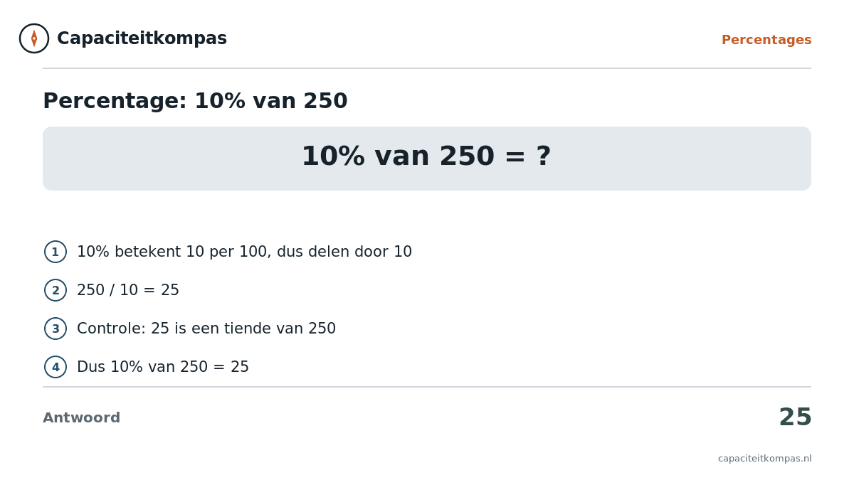 Uitleg percentage 10 procent van 250 is 25 - Capaciteitkompas