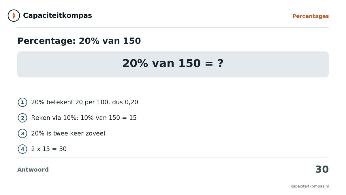 Uitleg percentage 20 procent van 150 is 30, via 10 procent = 15 - Capaciteitkompas