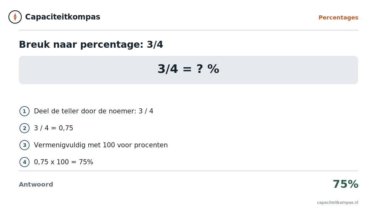 Uitleg breuk drie kwart naar percentage is 75 procent - Capaciteitkompas