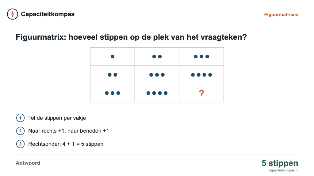 Uitleg figuurmatrix stippen: naar rechts +1 en naar beneden +1, vraagteken rechtsonder is 5 stippen - Capaciteitkompas