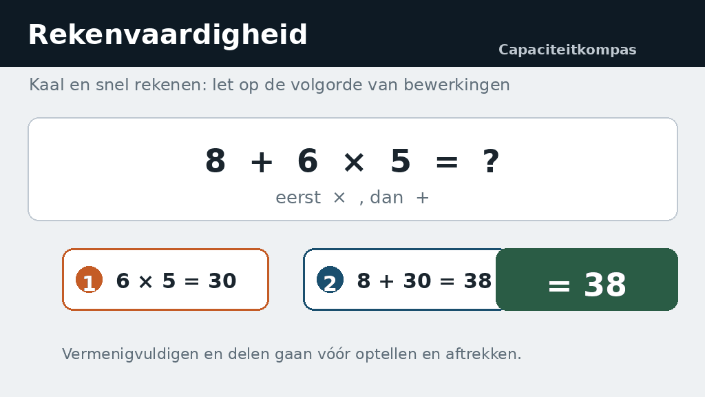 Uitleg rekenvaardigheid 8 plus 6 maal 5: eerst 6 maal 5 is 30, dan 8 plus 30 is 38 (volgorde van bewerkingen) - Capaciteitkompas