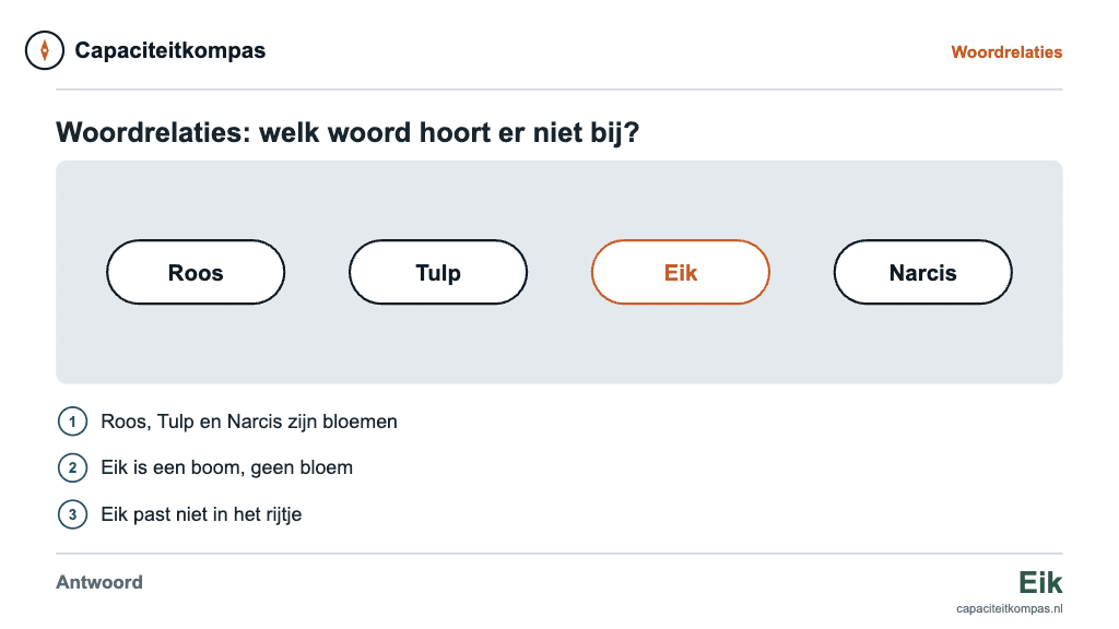 Uitleg woordrelaties welk woord hoort er niet bij: Roos Tulp Eik Narcis, antwoord Eik want geen bloem - Capaciteitkompas